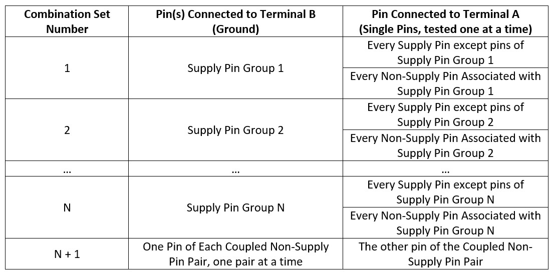 HBM Pin Combinations - In Compliance Magazine